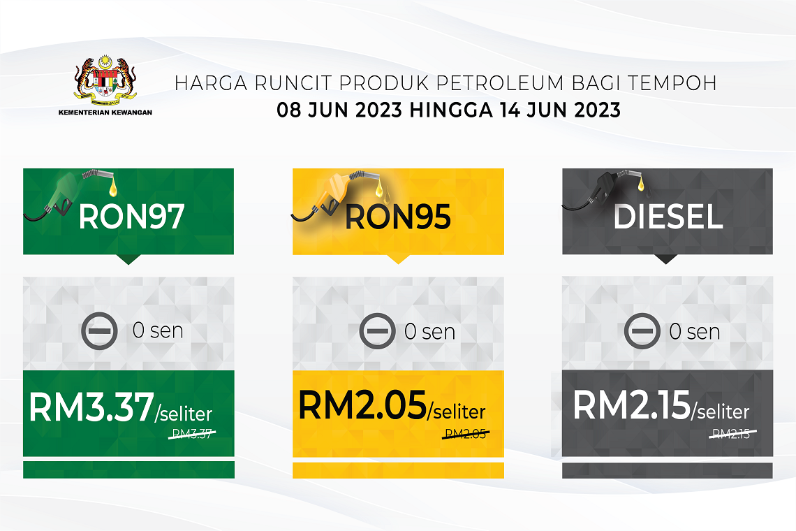 Harga Runcit Produk Petroleum Bagi Tempoh  8 Jun 2023 hingga 14 Jun 2023